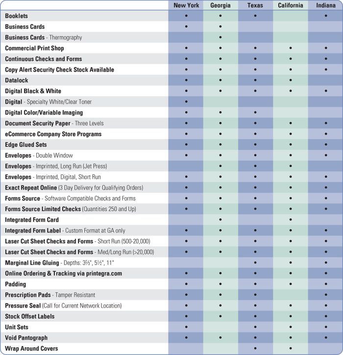 printegra-capabilities-chart printegra-capabilities-chart