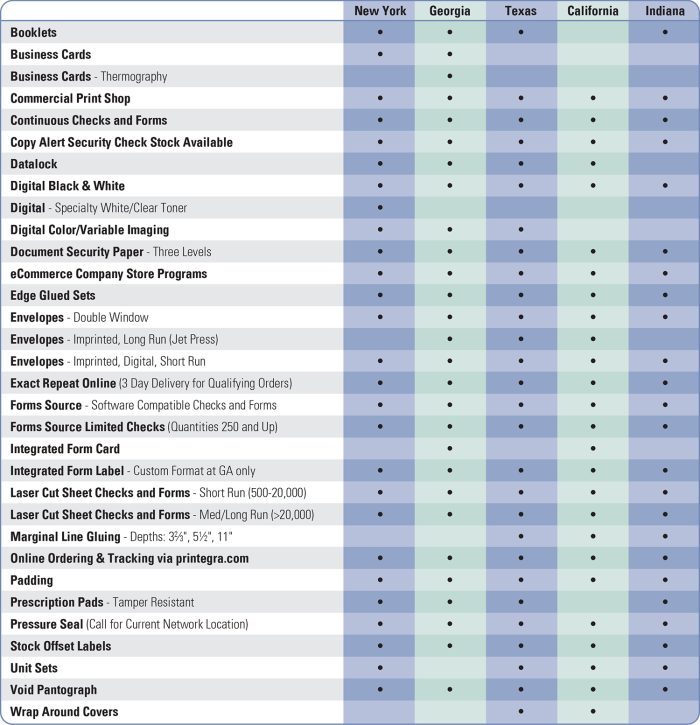 printegra-capabilities-chart