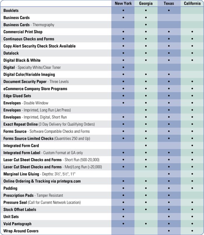 printegra-capabilities-chart